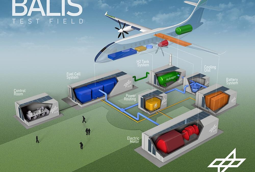 Germany’s Aerospace Agency Developing Fuel Cell To Power Aircraft As Large As A Dornier 328